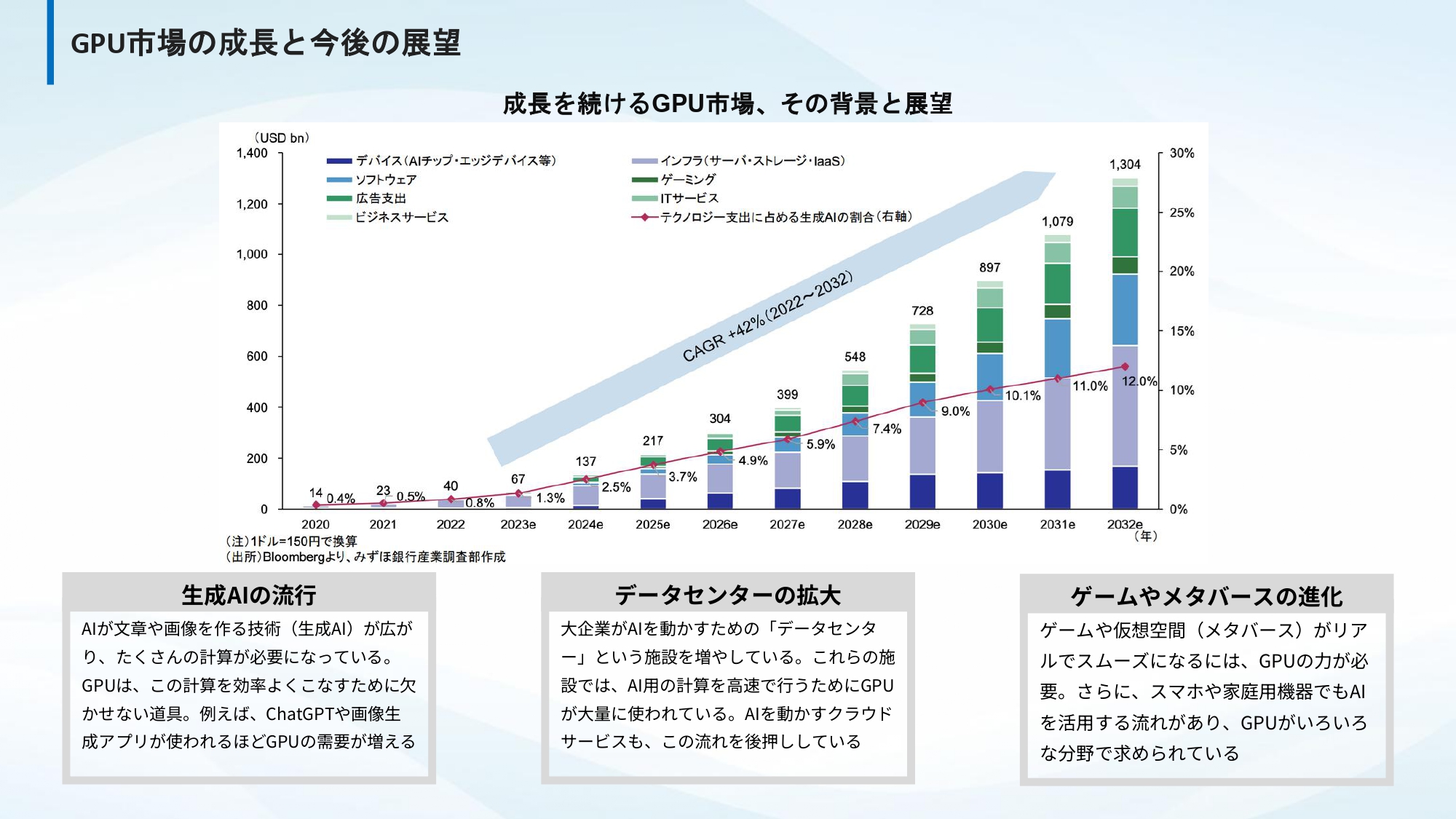 GPU概要説明資料